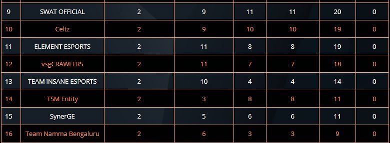 ESL PUBG Mobile India Premiership 2020